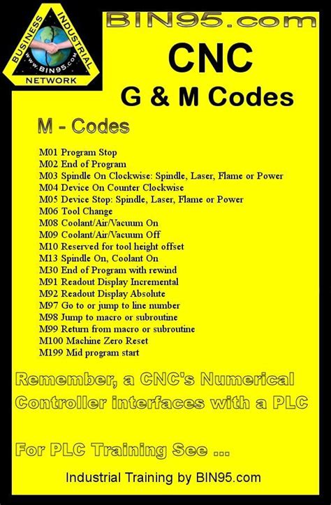 cnc machine m-code list|printable m code list.